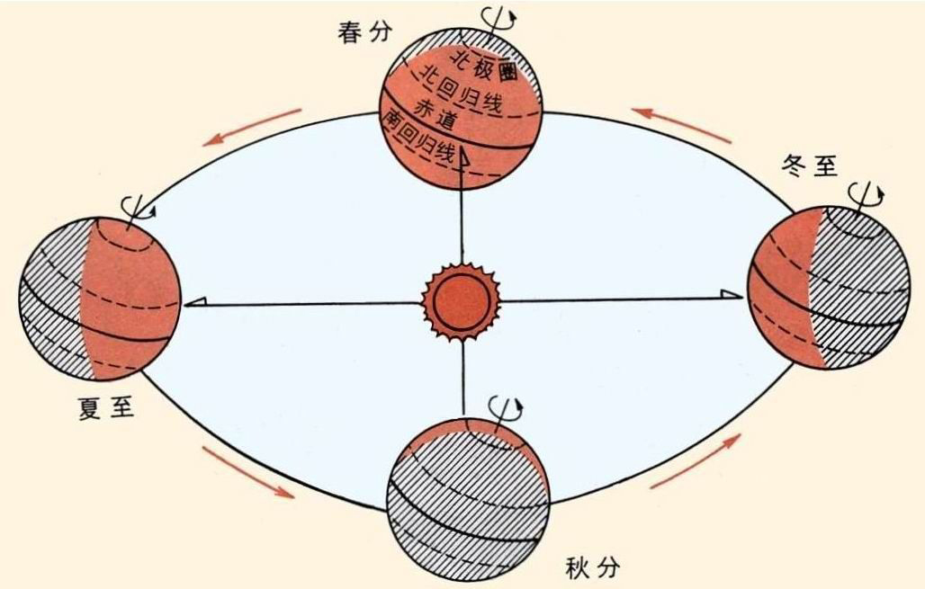 夏至高溫預(yù)警！消暑養(yǎng)生秘笈了解一下？