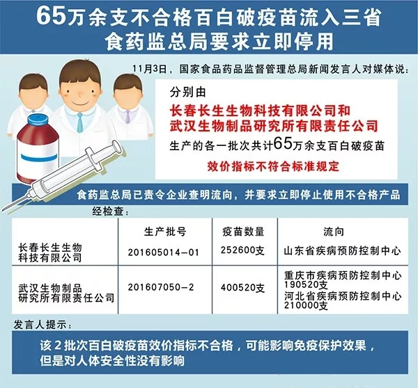 疫苗事件背后：您是否想過除甲醛產(chǎn)品也存在無效情況？