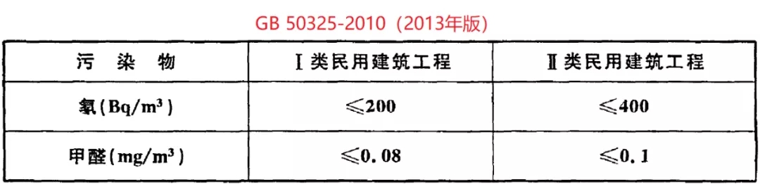 GB 50325-2020《民用建筑工程室內環(huán)境污染控制標準》正式發(fā)布，8月將實施