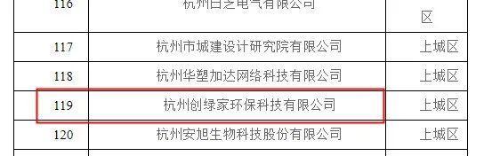 喜報！創(chuàng)綠家被認(rèn)定為2020年度杭州市專利試點企業(yè)