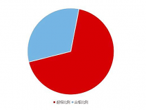 《2020國民家居環(huán)保報告》在杭州發(fā)布，67624個家庭超標率為68%